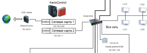 Kerio control установка и настройка в windows